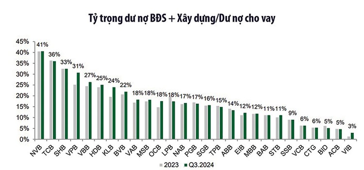 Chú trọng kiểm soát rủi ro tín dụng bất động sản