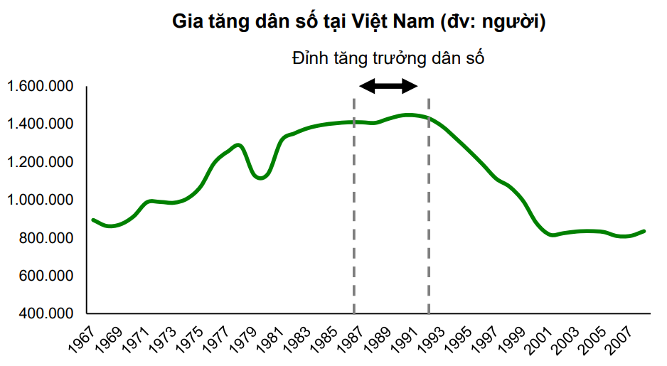 Thị trường bất động sản 2025 Bước vào chu kỳ mới lộ diện cơ hội đầu tư tiềm năng2