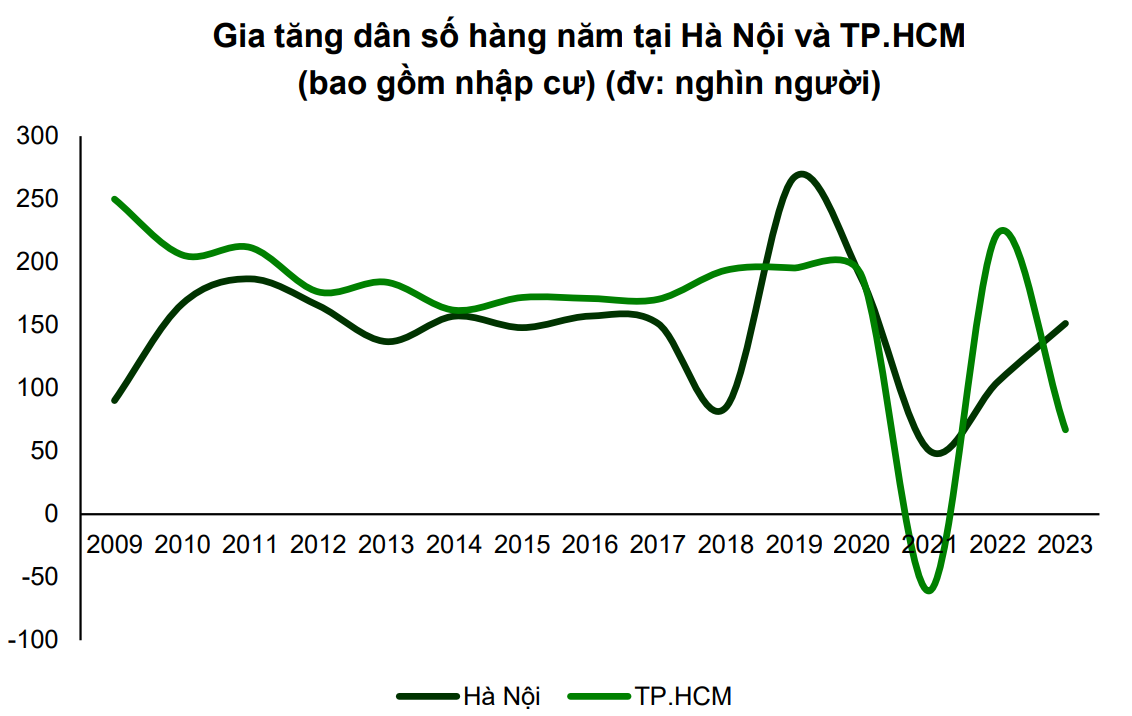 Thị trường bất động sản 2025 Bước vào chu kỳ mới lộ diện cơ hội đầu tư tiềm năng3